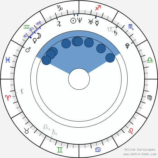 Hal Scardino wikipedia, horoscope, astrology, instagram