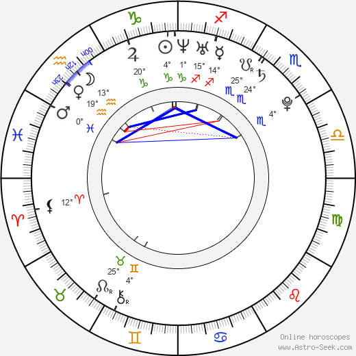Hal Scardino birth chart, biography, wikipedia 2024, 2025
