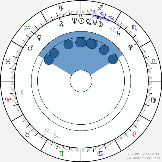 Jackson Rathbone wikipedia, horoscope, astrology, instagram