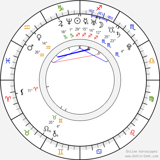Jackson Rathbone birth chart, biography, wikipedia 2024, 2025