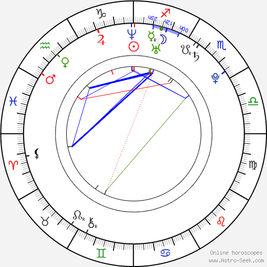 Jackson Rathbone birth chart, Jackson Rathbone astro natal horoscope, astrology