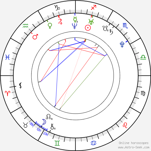 Jennifer Cadena birth chart, Jennifer Cadena astro natal horoscope, astrology