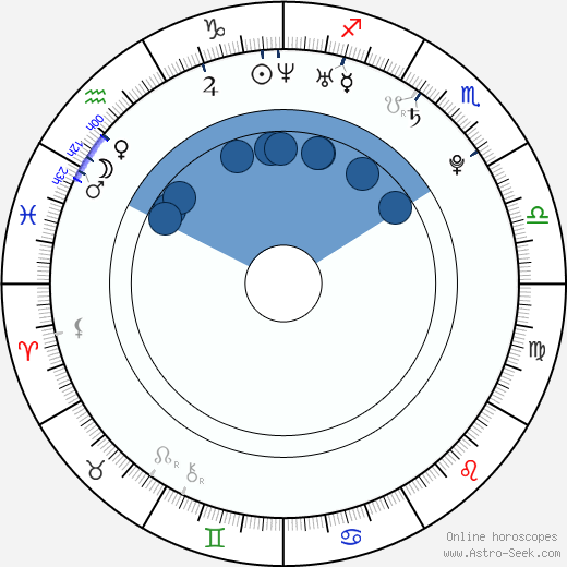 Jenny Shakeshaft wikipedia, horoscope, astrology, instagram