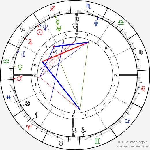 Billy Corgan Birth Chart