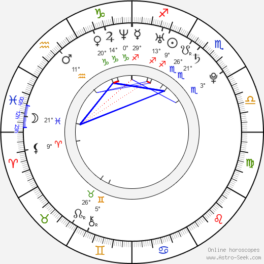 Jiří Klowersa birth chart, biography, wikipedia 2023, 2024