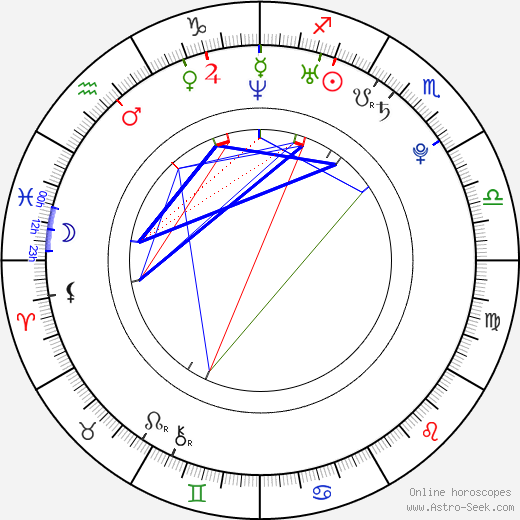 Jiří Klowersa birth chart, Jiří Klowersa astro natal horoscope, astrology