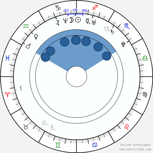 Jonas Altberg horoscope, astrology, sign, zodiac, date of birth, instagram