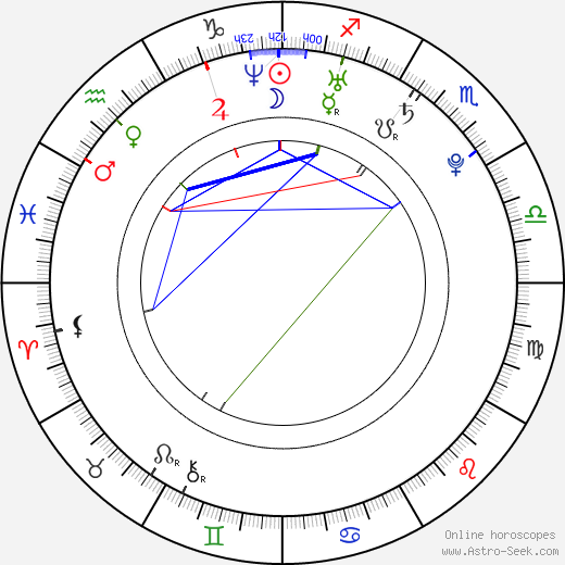 Jonas Altberg birth chart, Jonas Altberg astro natal horoscope, astrology