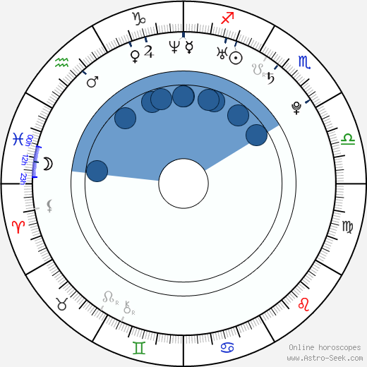Judith Vittet wikipedia, horoscope, astrology, instagram
