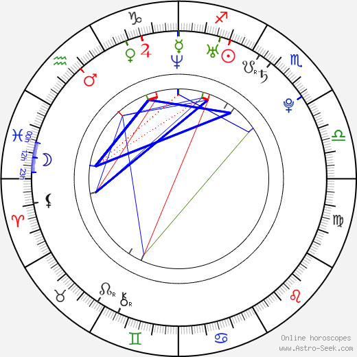 Judith Vittet birth chart, Judith Vittet astro natal horoscope, astrology