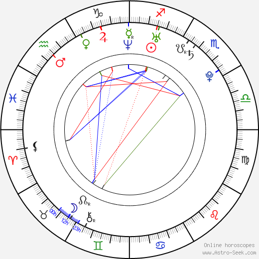 Kelly Frye birth chart, Kelly Frye astro natal horoscope, astrology