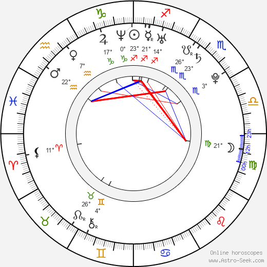 Kirsty Lee Allan birth chart, biography, wikipedia 2024, 2025