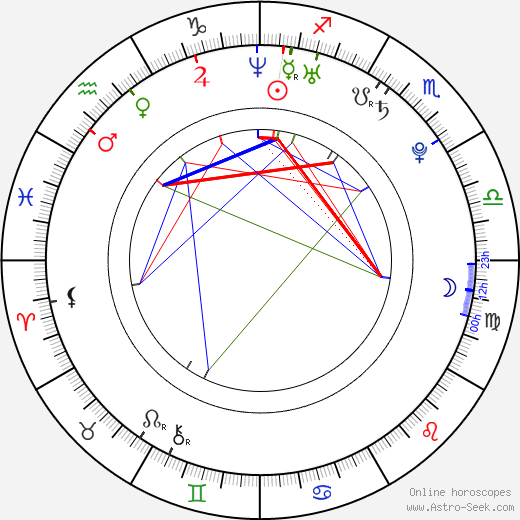 Kirsty Lee Allan birth chart, Kirsty Lee Allan astro natal horoscope, astrology