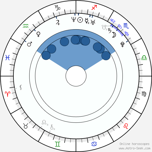 Ladislav Rybánsky wikipedia, horoscope, astrology, instagram