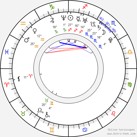 Ladislav Rybánsky birth chart, biography, wikipedia 2023, 2024