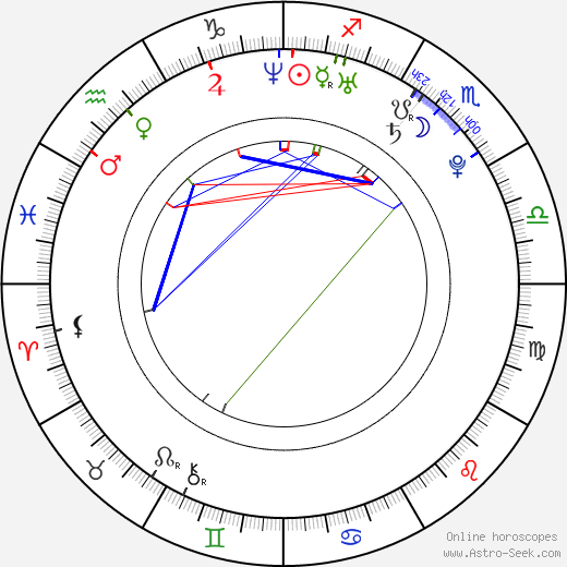 Ladislav Rybánsky birth chart, Ladislav Rybánsky astro natal horoscope, astrology