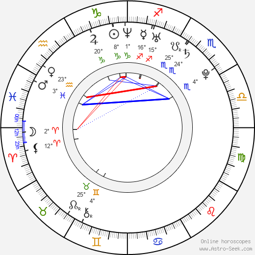 Laura Bryce birth chart, biography, wikipedia 2024, 2025