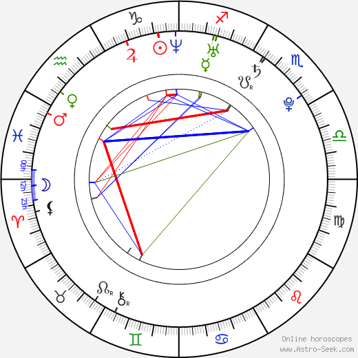 Laura Bryce birth chart, Laura Bryce astro natal horoscope, astrology