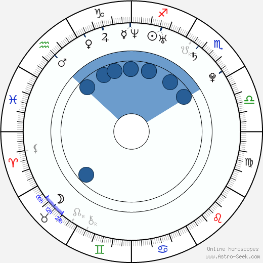 Lauren London wikipedia, biography, birth chart, instagram Lauren London wikipedia, horoscope, astrology, instagram