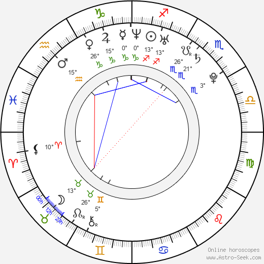 Lauren London birth chart, biography, wikipedia 2024, 2025