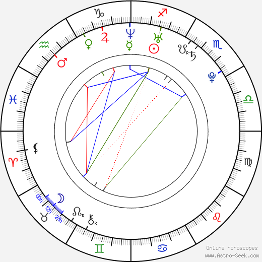 Lauren London birth chart, Lauren London astro natal horoscope, astrology