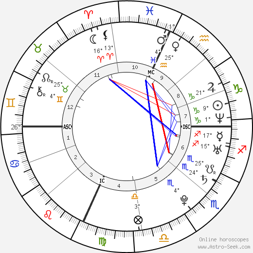 LeBron James birth chart, biography, wikipedia 2023, 2024