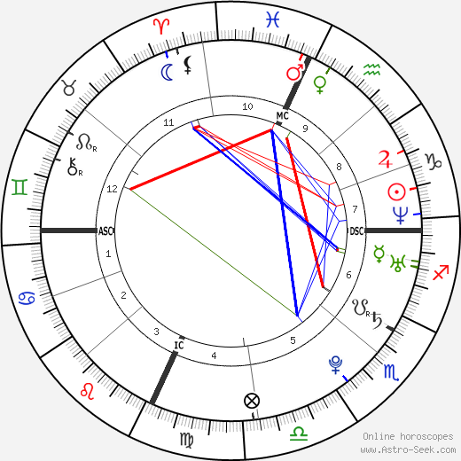 Lebron James Birth Chart