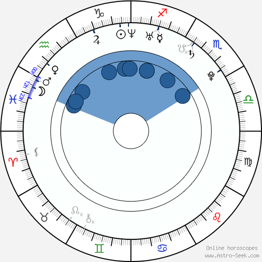 Leonid Bichevin wikipedia, horoscope, astrology, instagram