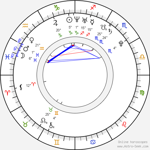 Leonid Bichevin birth chart, biography, wikipedia 2024, 2025