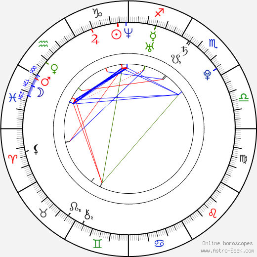 Leonid Bichevin birth chart, Leonid Bichevin astro natal horoscope, astrology