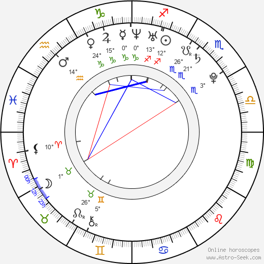 Lindsay Felton birth chart, biography, wikipedia 2024, 2025