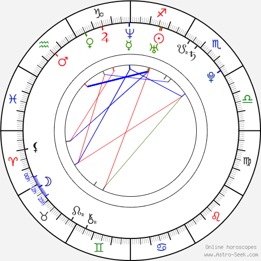 Lindsay Felton birth chart, Lindsay Felton astro natal horoscope, astrology