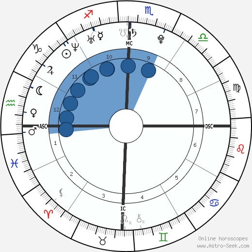 Lisa Origliasso Oroscopo, astrologia, Segno, zodiac, Data di nascita, instagram