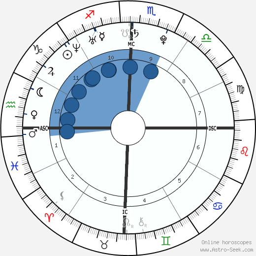 Lisa Origliasso wikipedia, biography, birth chart, instagram Lisa Origliasso wikipedia, horoscope, astrology, instagram