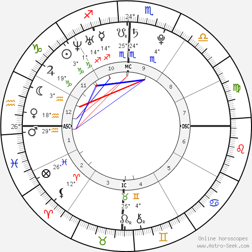 Lisa Origliasso birth chart, biography, wikipedia 2024, 2025