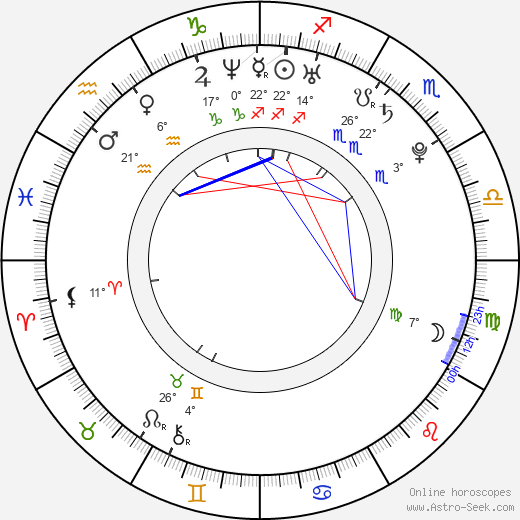 Louisa Braden Johnson birth chart, biography, wikipedia 2024, 2025