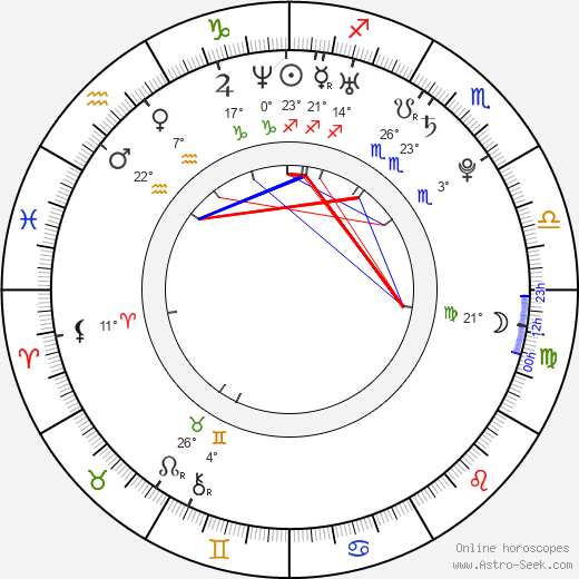 Martin Škrtel birth chart, biography, wikipedia 2024, 2025
