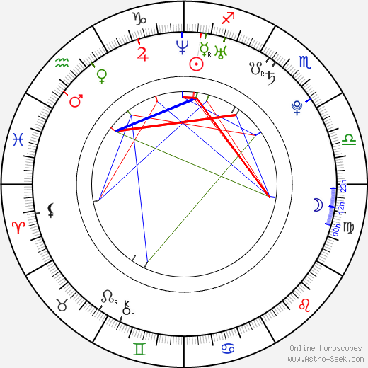 Martin Škrtel birth chart, Martin Škrtel astro natal horoscope, astrology