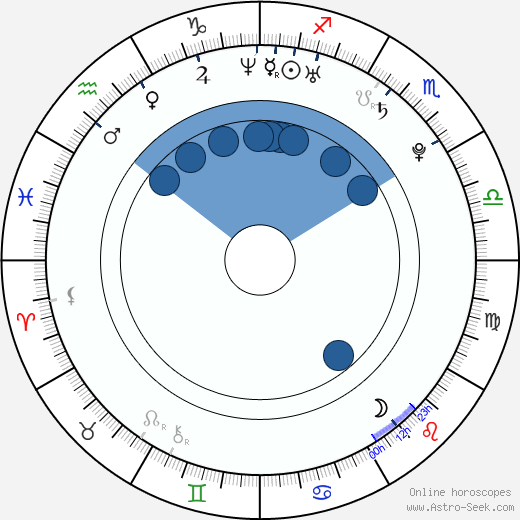 Martina Krátká wikipedia, horoscope, astrology, instagram