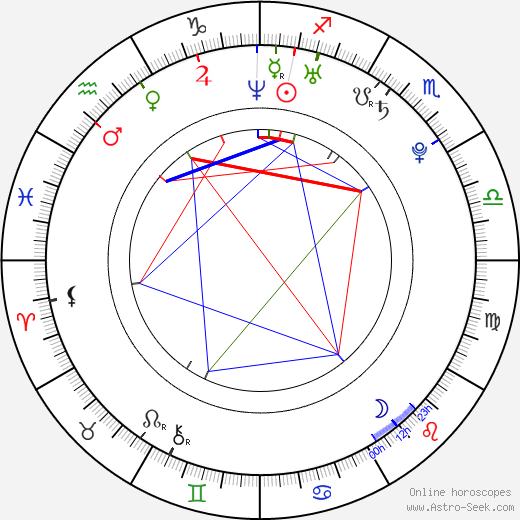 Martina Krátká birth chart, Martina Krátká astro natal horoscope, astrology