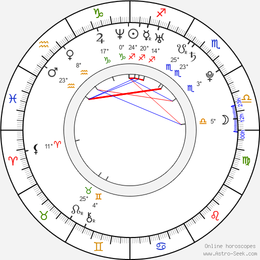 Melody Noel birth chart, biography, wikipedia 2024, 2025