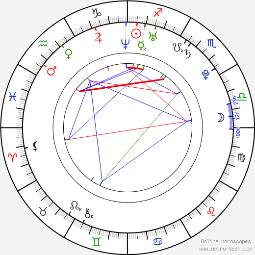 Melody Noel birth chart, Melody Noel astro natal horoscope, astrology
