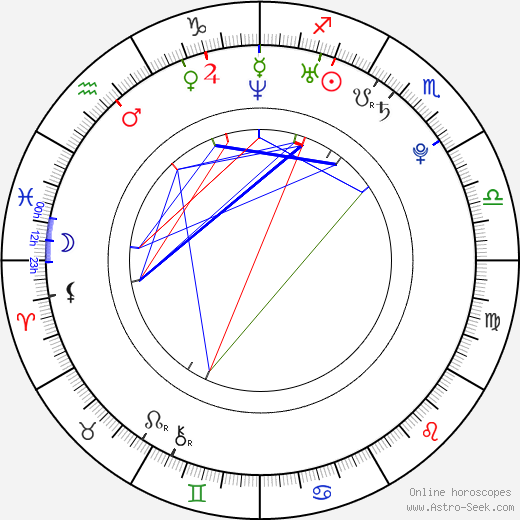 Michael Bottos birth chart, Michael Bottos astro natal horoscope, astrology