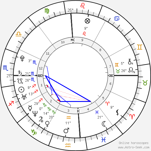 Michael Gibb birth chart, biography, wikipedia 2024, 2025