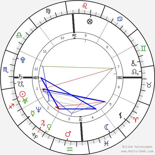 Michael Gibb birth chart, Michael Gibb astro natal horoscope, astrology