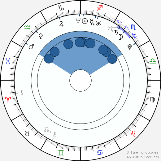 Michaela Ochotská horoscope, astrology, sign, zodiac, date of birth, instagram