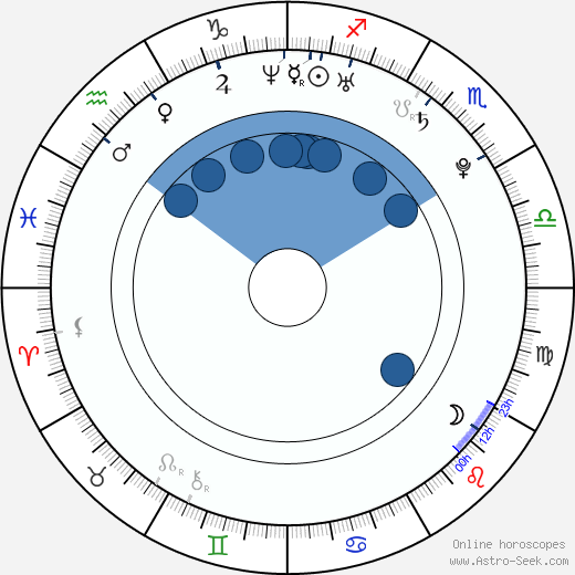 Michal Kadlec horoscope, astrology, sign, zodiac, date of birth, instagram