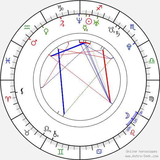 Michal Kadlec birth chart, Michal Kadlec astro natal horoscope, astrology