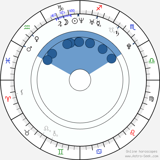 Milan Dvorys horoscope, astrology, sign, zodiac, date of birth, instagram