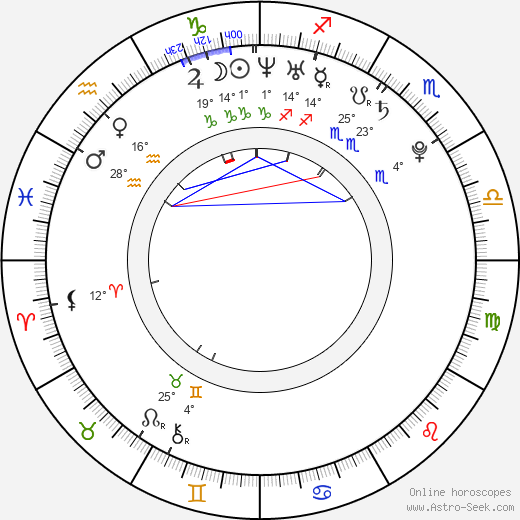 Milan Dvorys birth chart, biography, wikipedia 2024, 2025